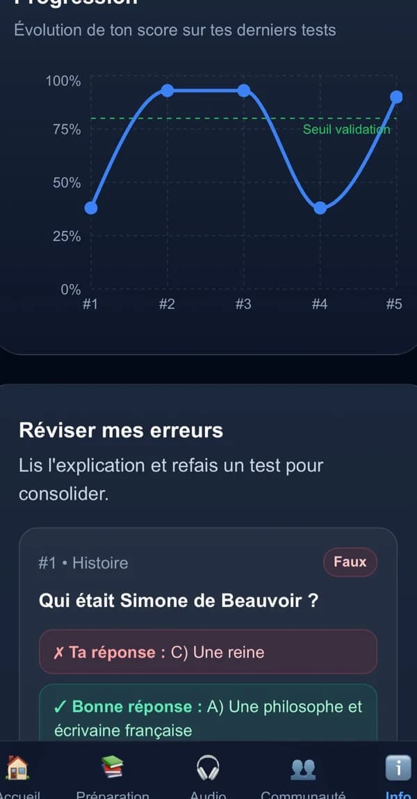Cap Citoyen — suivi de progression
